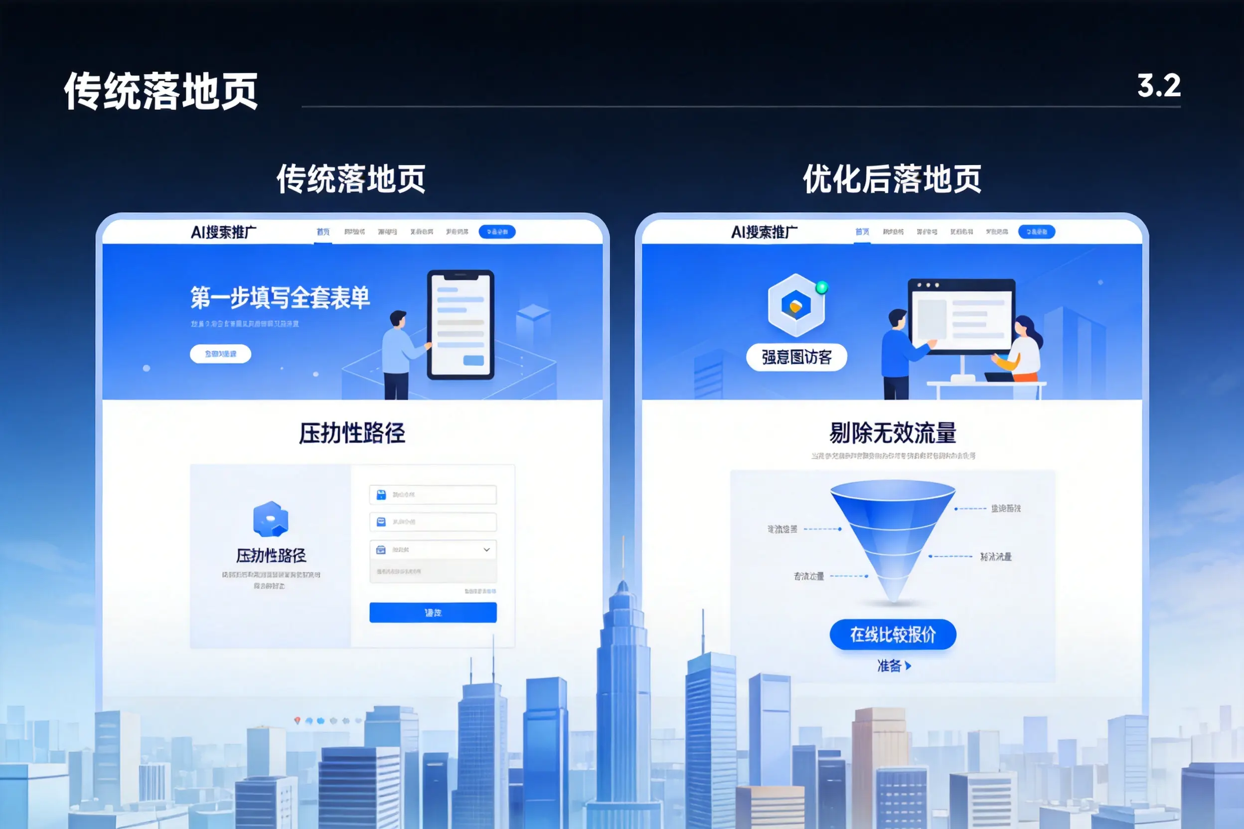 AI搜索推广落地页转化低?湘西企业优化方法详解