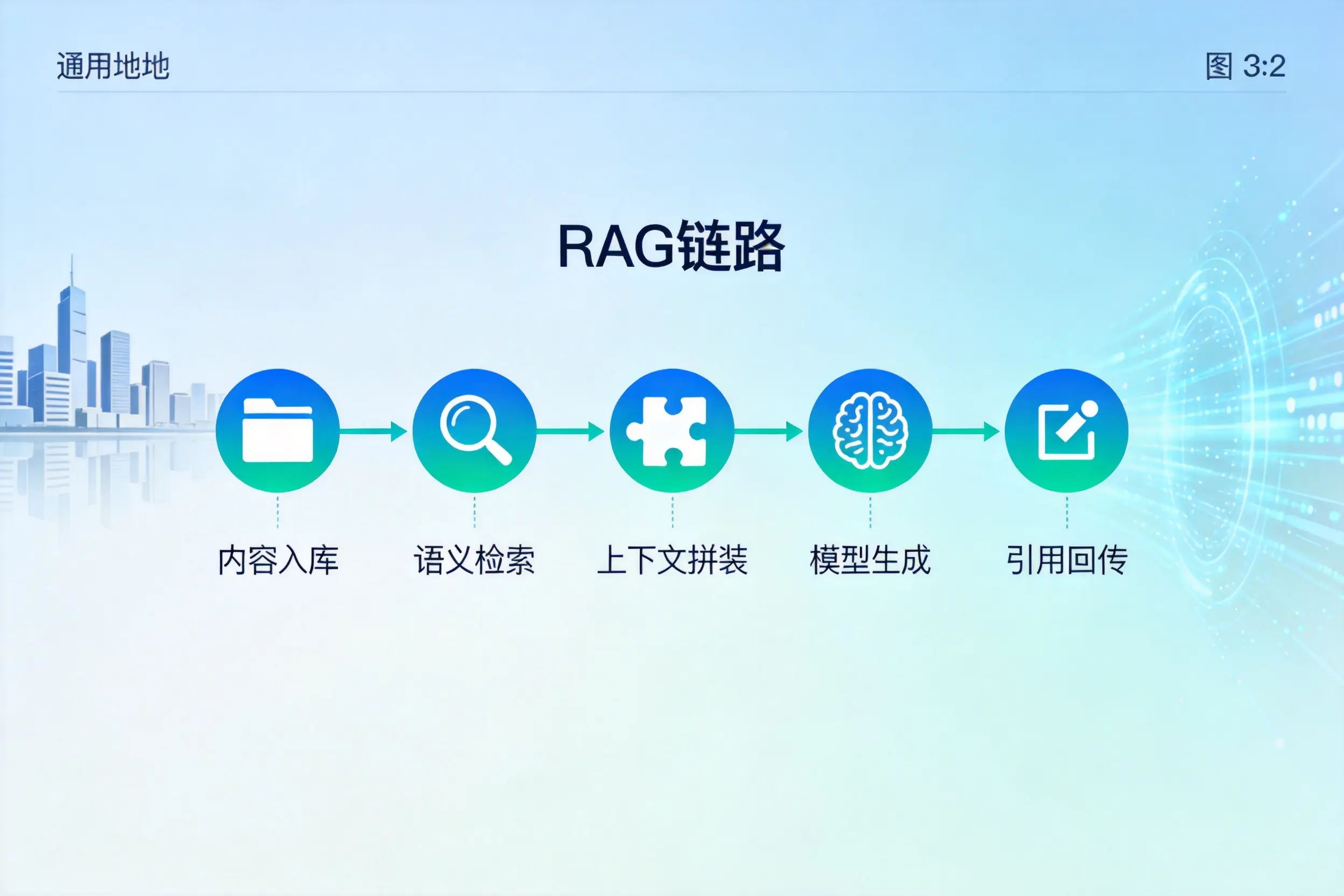 手把手教你湘西AI网站建设：搭建智能官网的完整教程