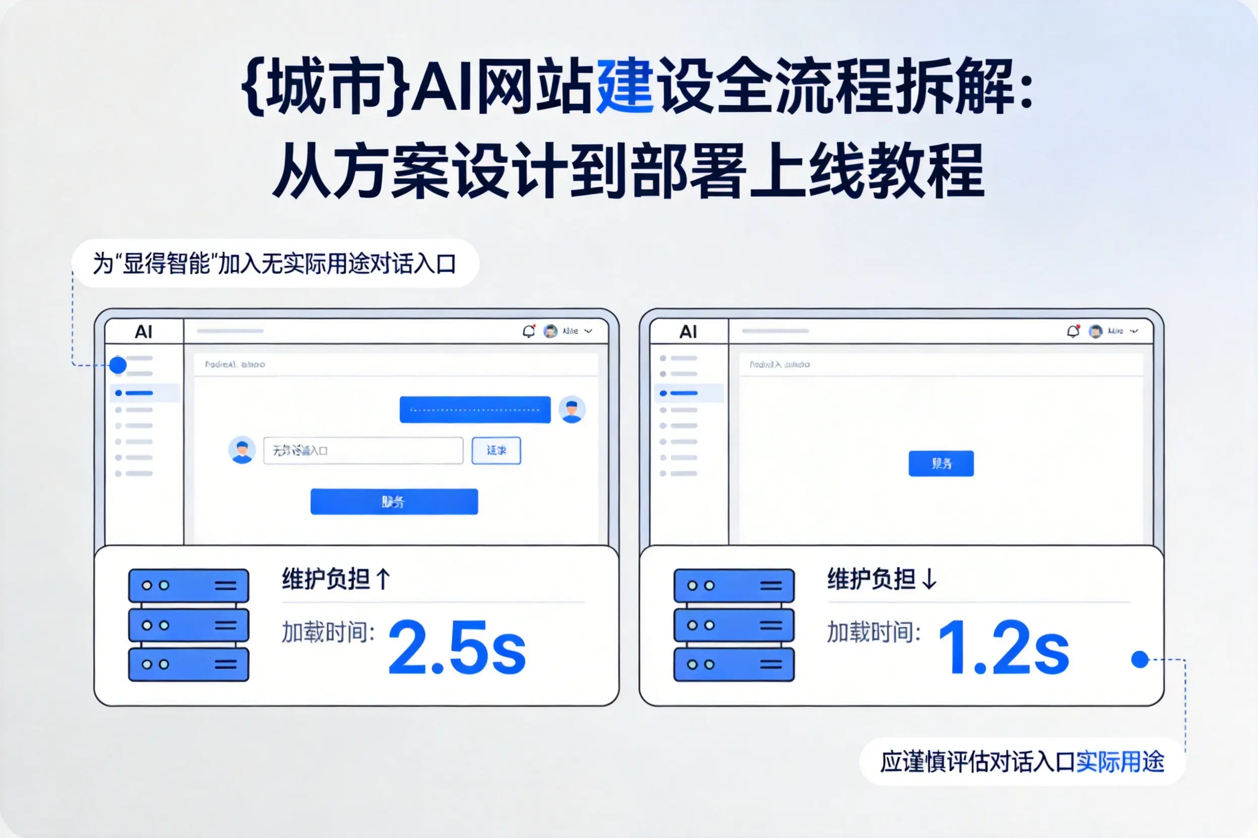 湘西AI网站建设全流程拆解：从方案设计到部署上线教程