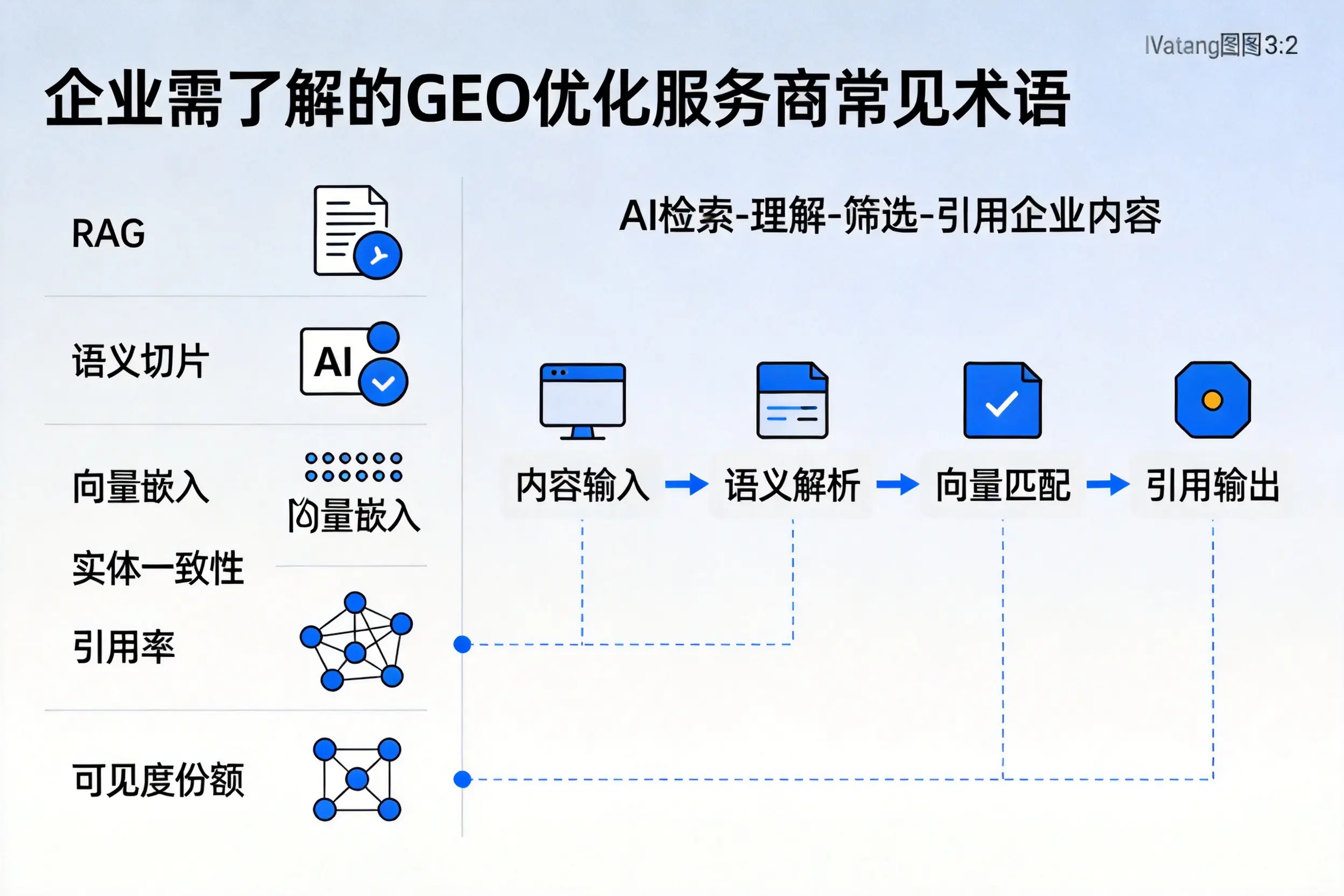 湘西企业需了解的GEO优化服务商常见术语