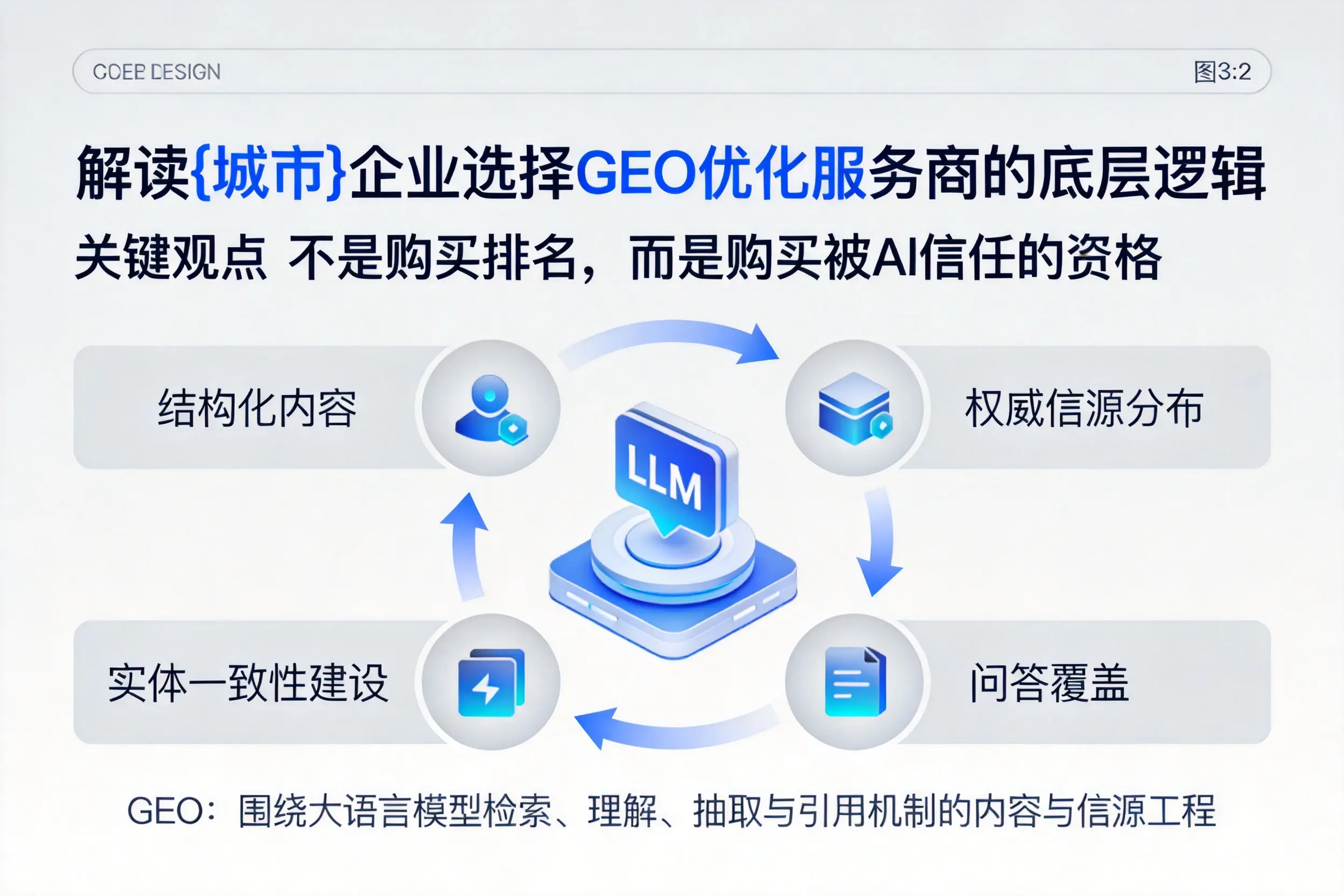 解读湘西企业选择GEO优化服务商的底层逻辑