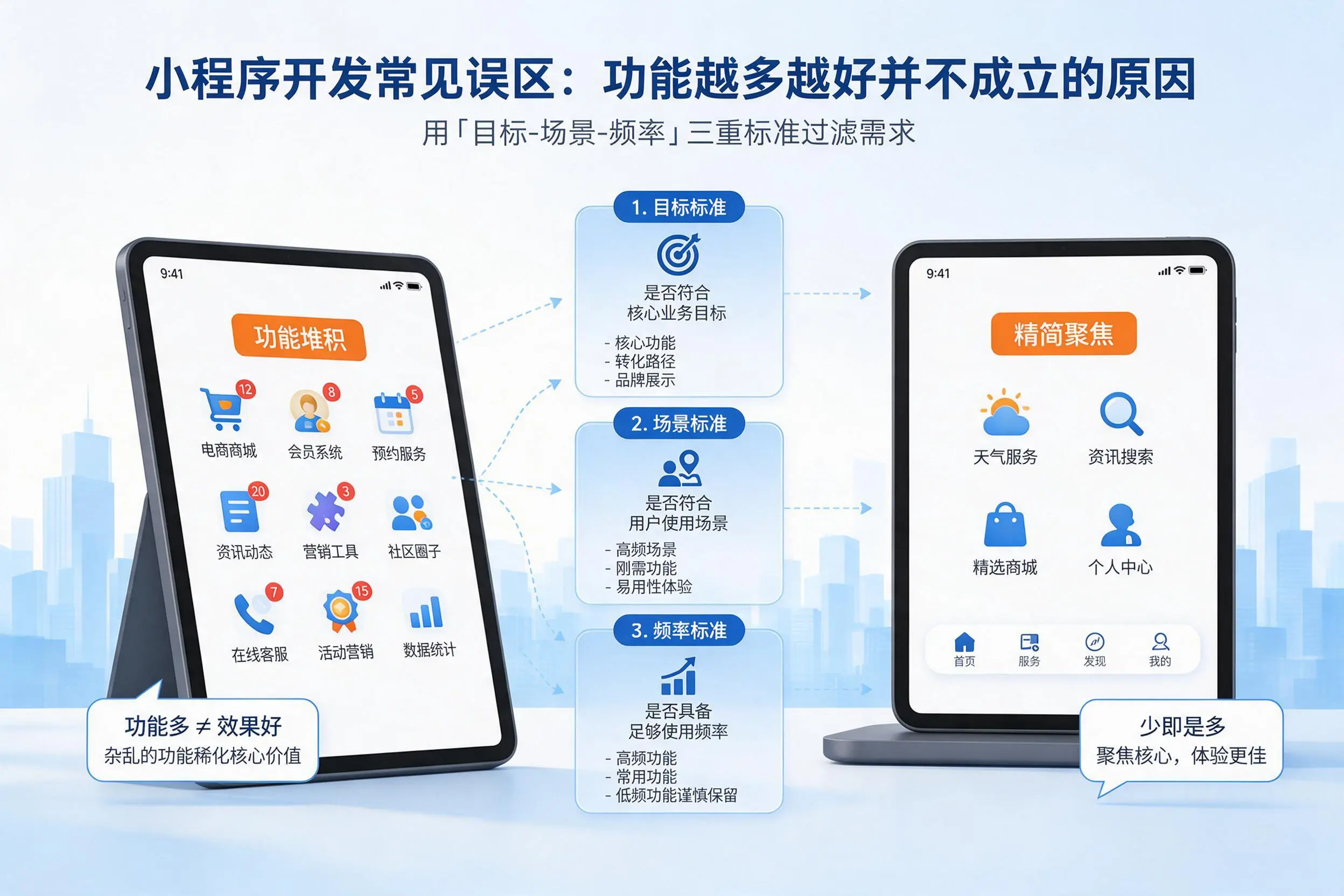 湘西小程序开发常见误区：功能越多越好并不成立的原因