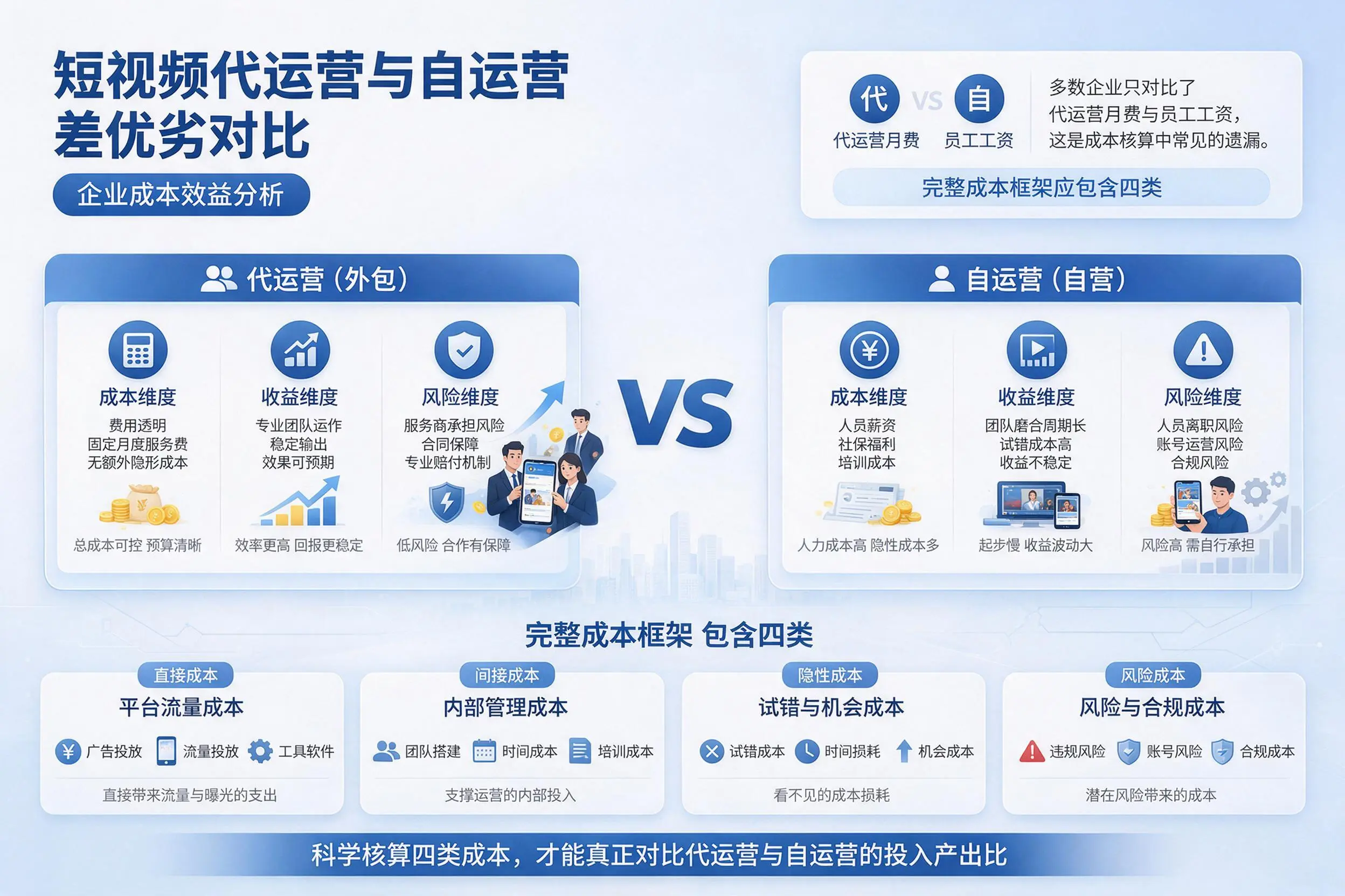 短视频代运营与自运营优劣对比:湘西企业成本效益分析