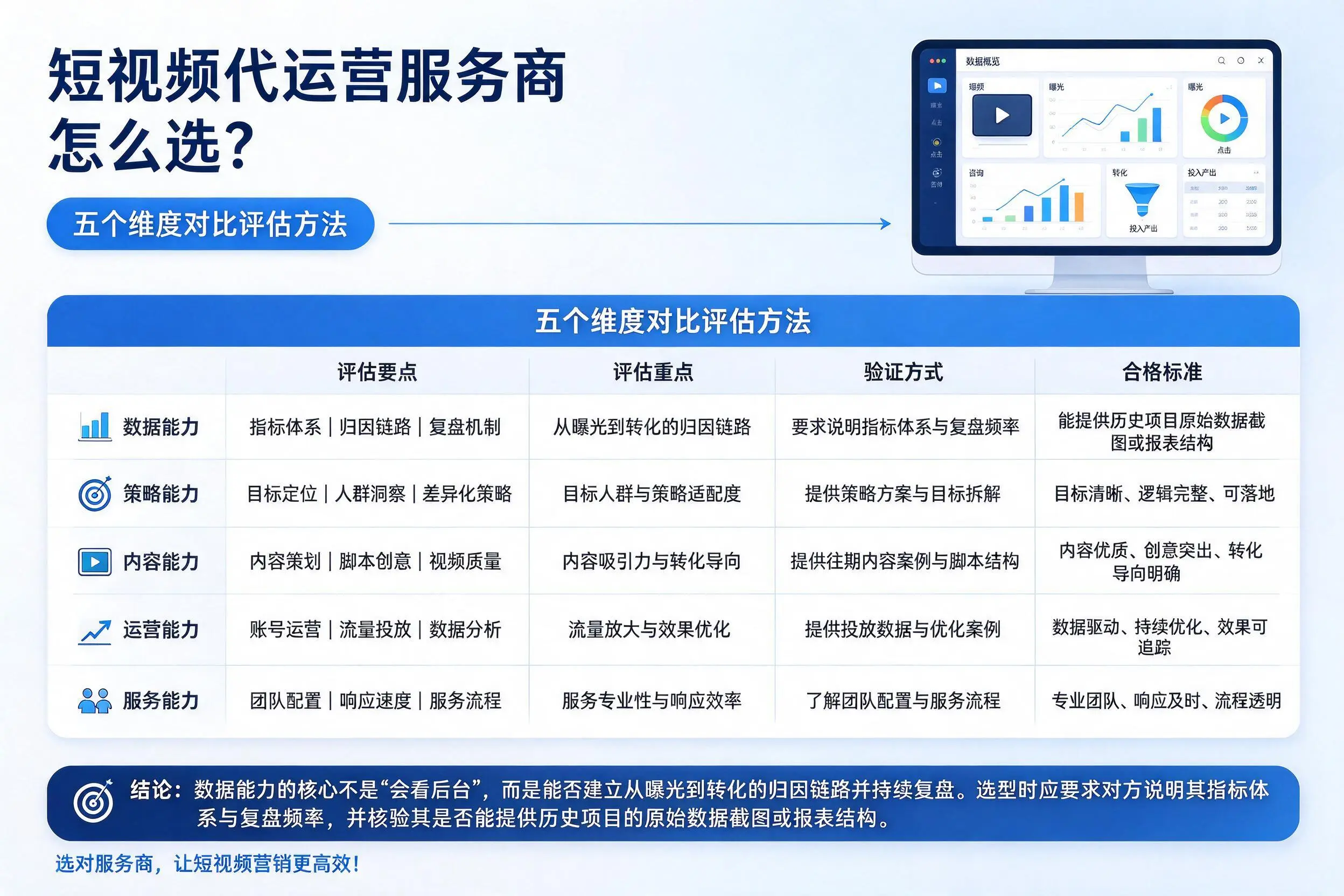 湘西短视频代运营服务商怎么选？五个维度对比评估方法