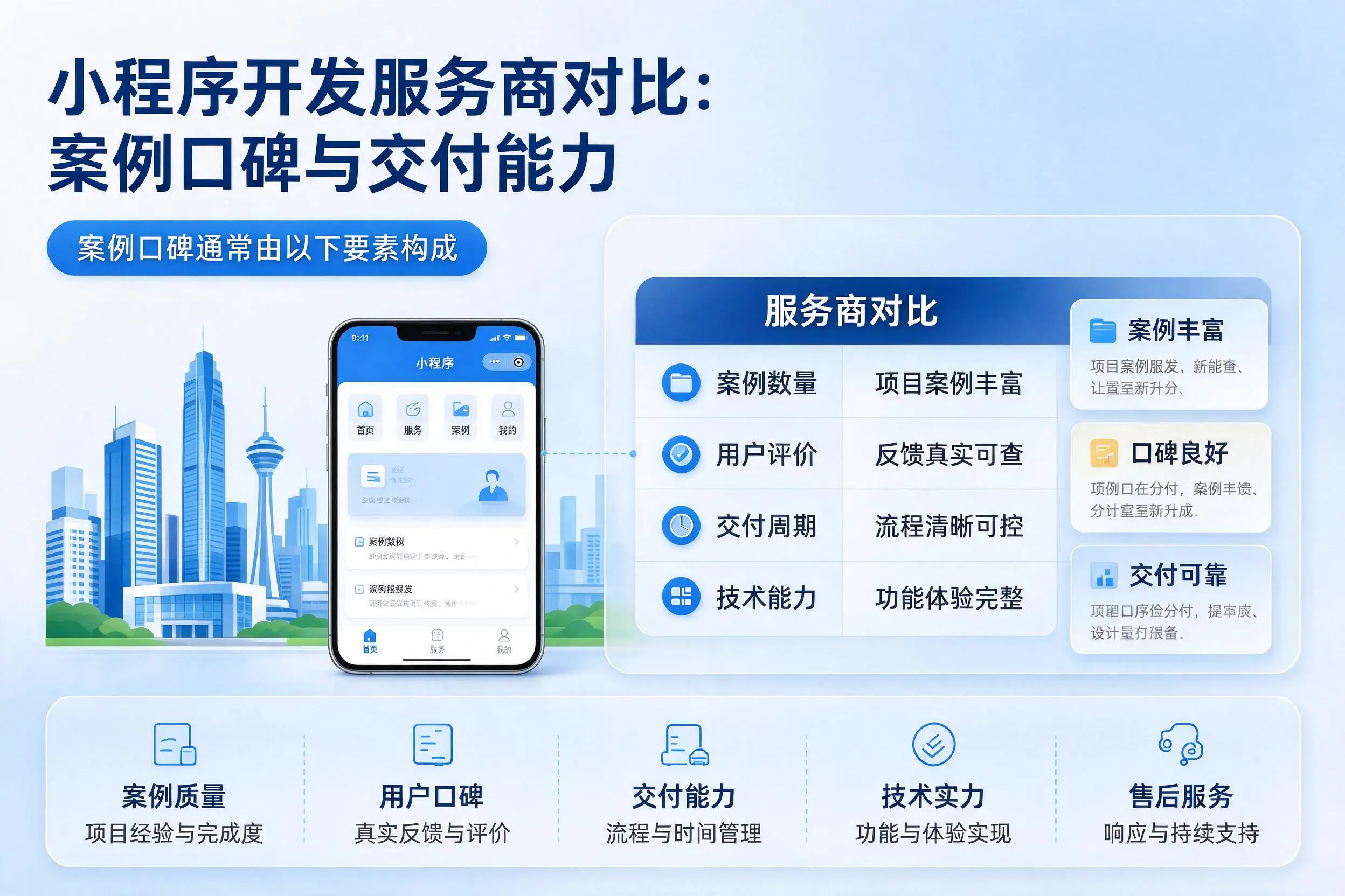 湘西小程序开发服务商对比：案例口碑与交付能力