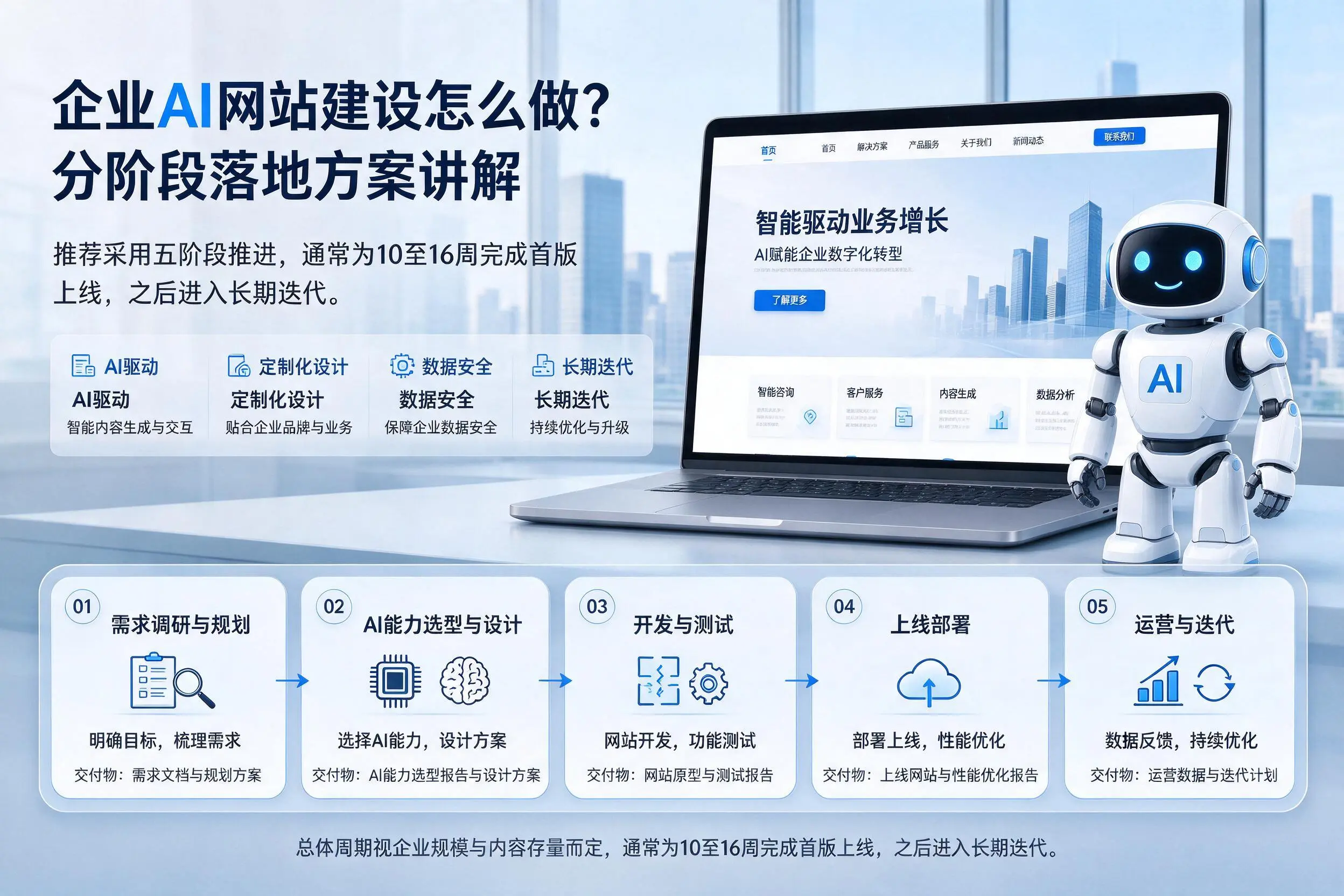 湘西企业AI网站建设怎么做？分阶段落地方案讲解