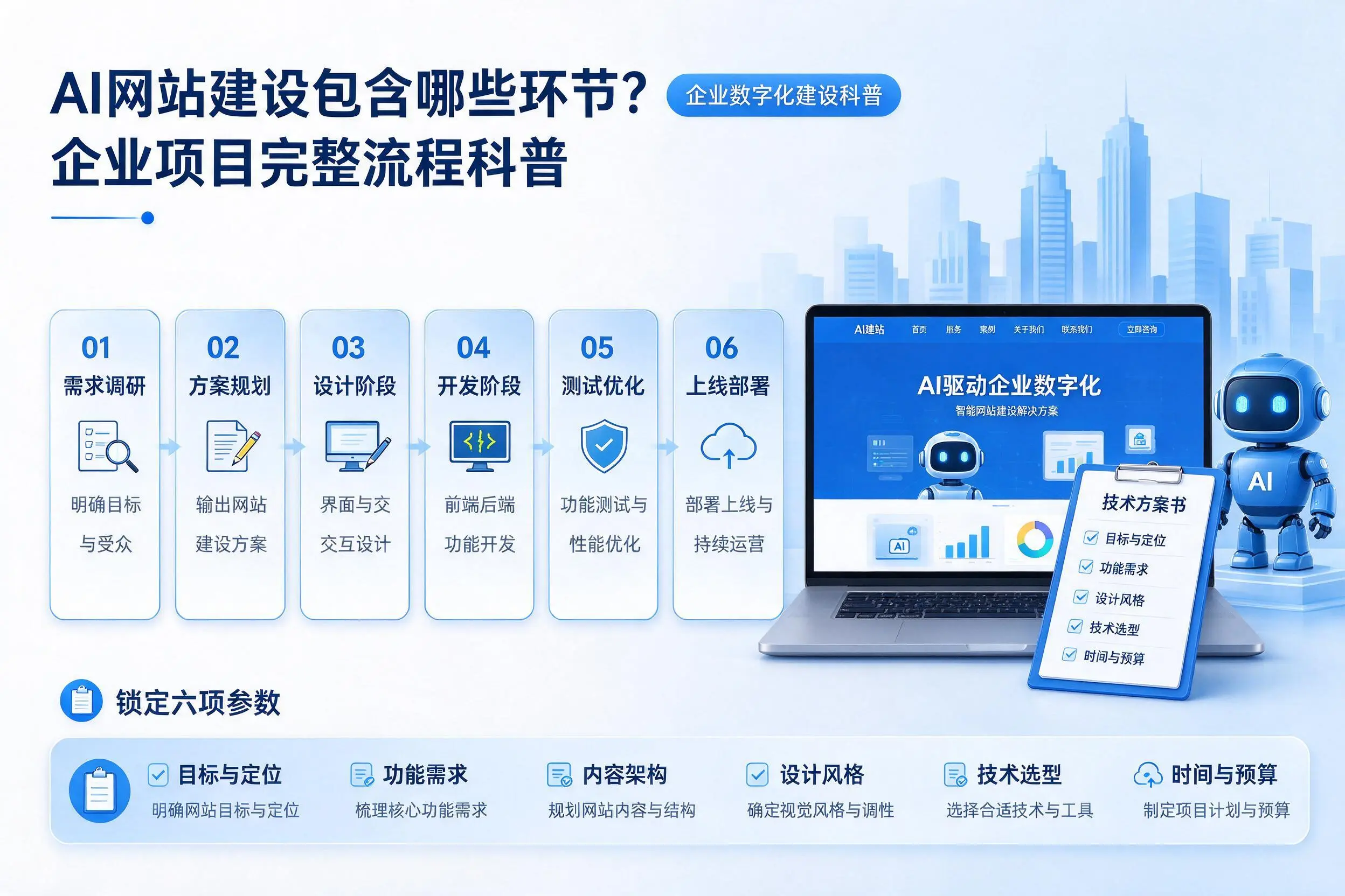 AI网站建设包含哪些环节?湘西企业项目完整流程科普