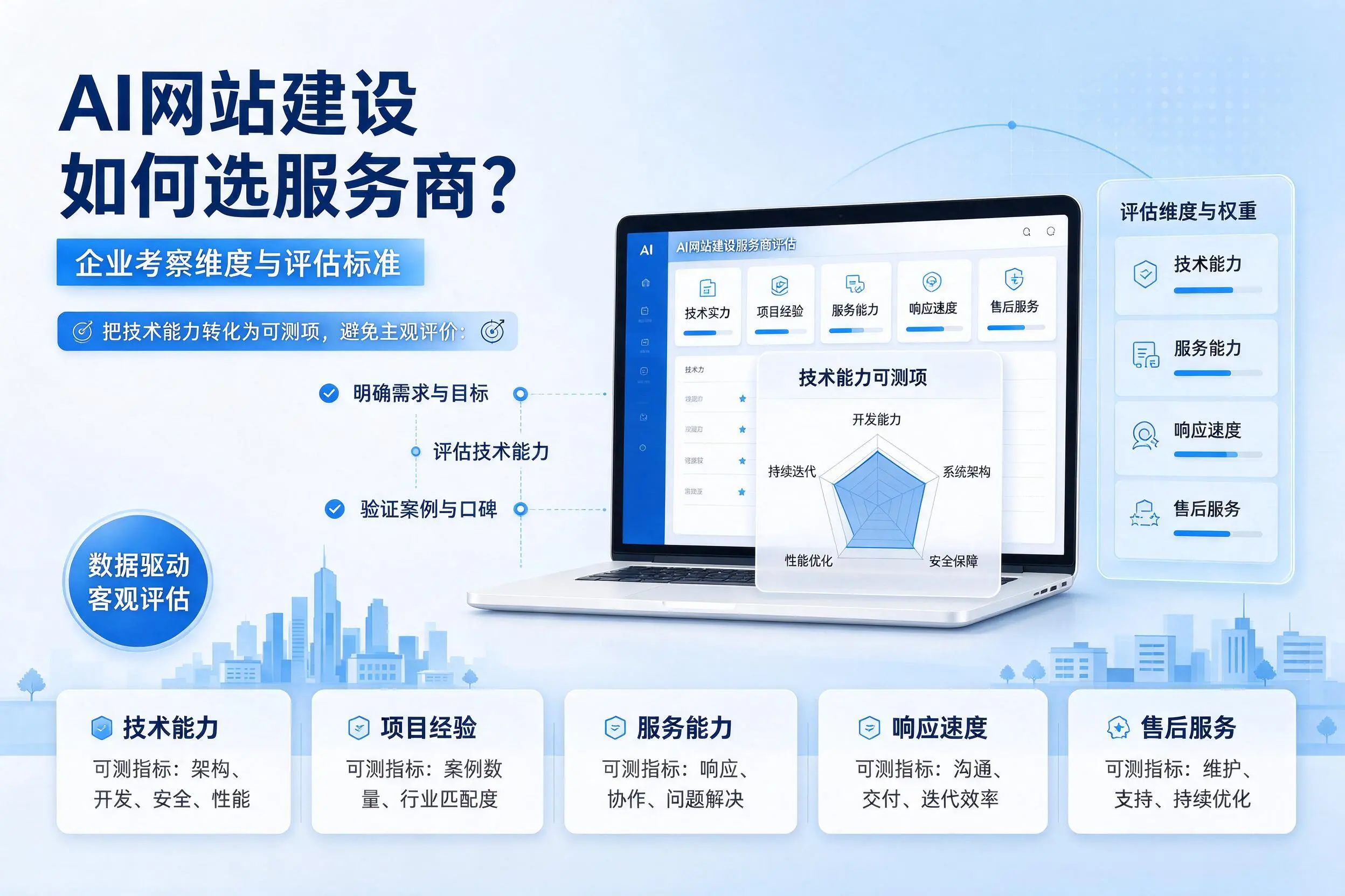 AI网站建设如何选服务商？湘西企业考察维度与评估标准